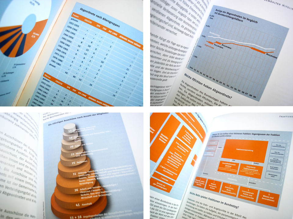 Deutscher Bundestag – Schriftenreihe Stichwort